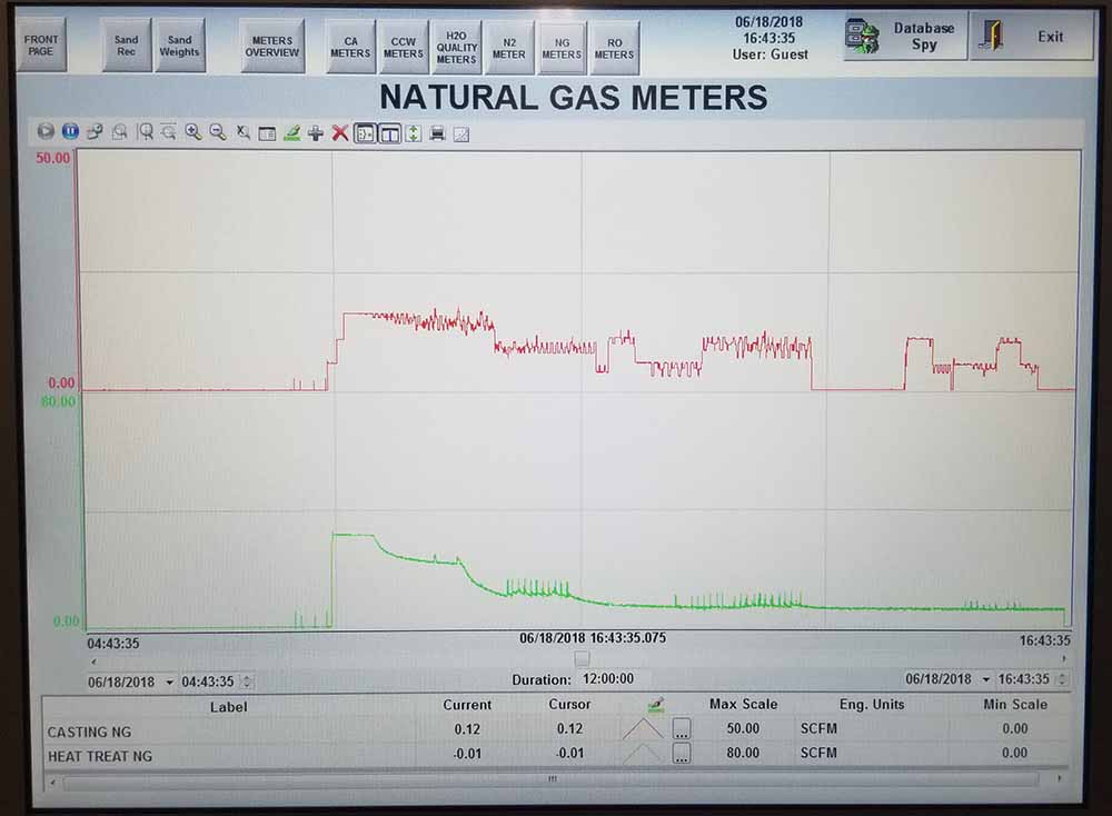 scada manufacturing